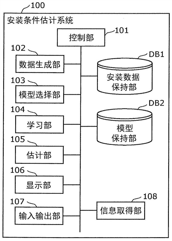 Mounting condition estimation device, learning device, and mounting condition estimation method