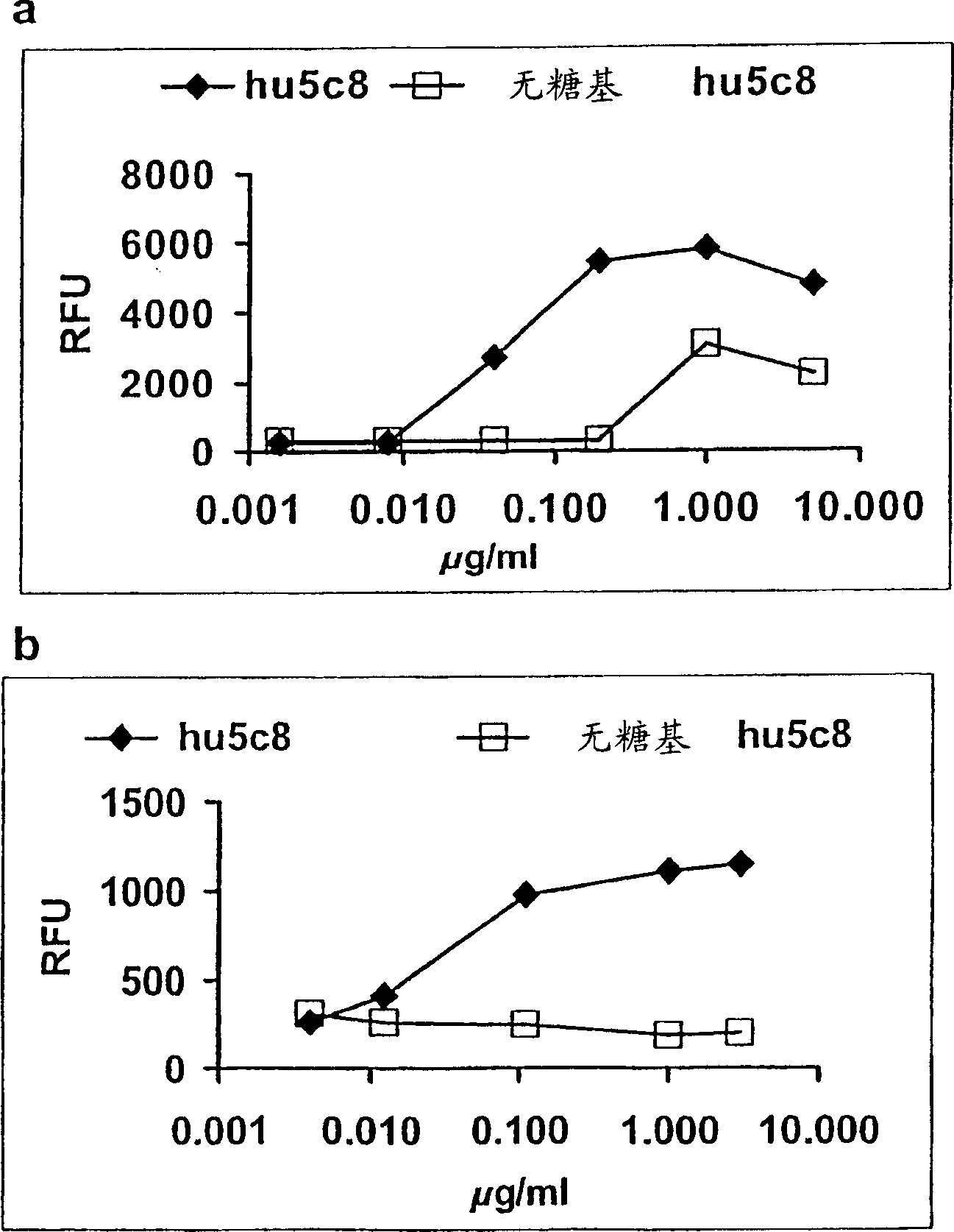 Aglycosyl anti- CD154 (CD 40 ligand) antibodies and uses thereof