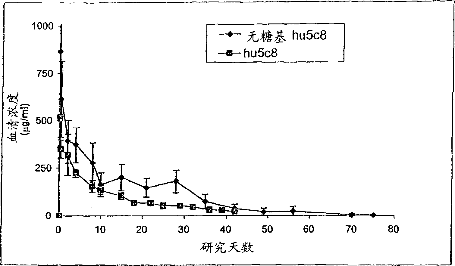 Aglycosyl anti- CD154 (CD 40 ligand) antibodies and uses thereof