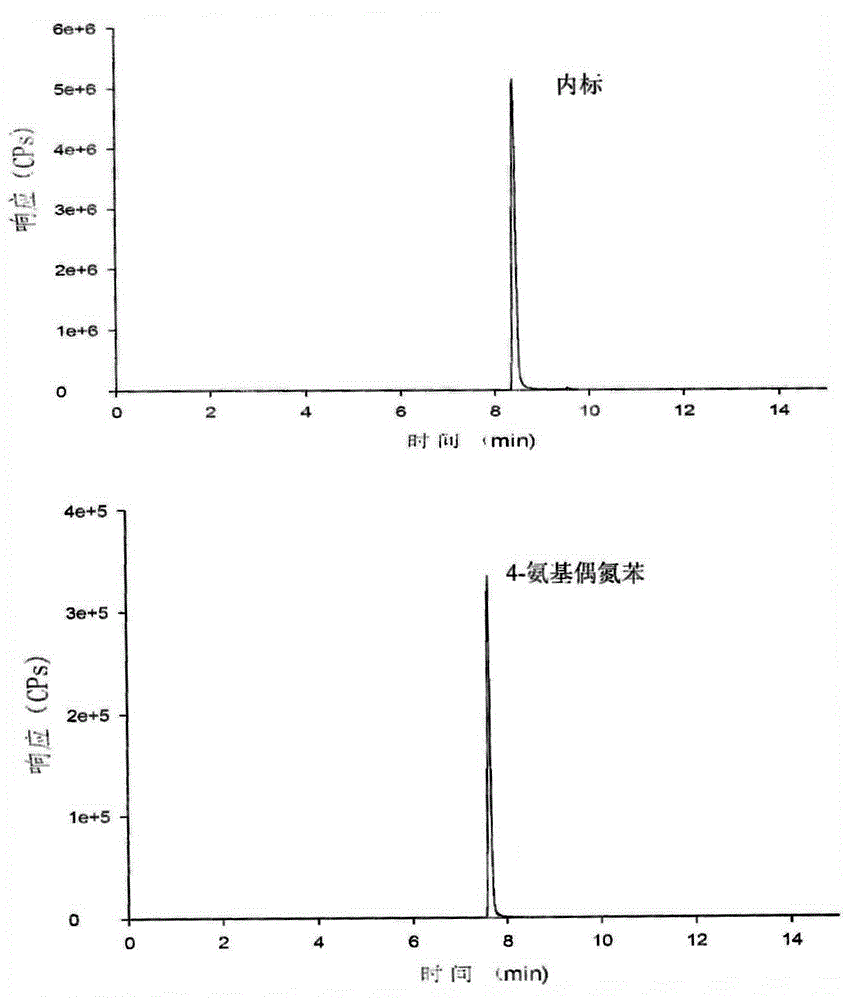 Method of measuring residual amount of 4-aminoazobenzene in paper for cigarettes