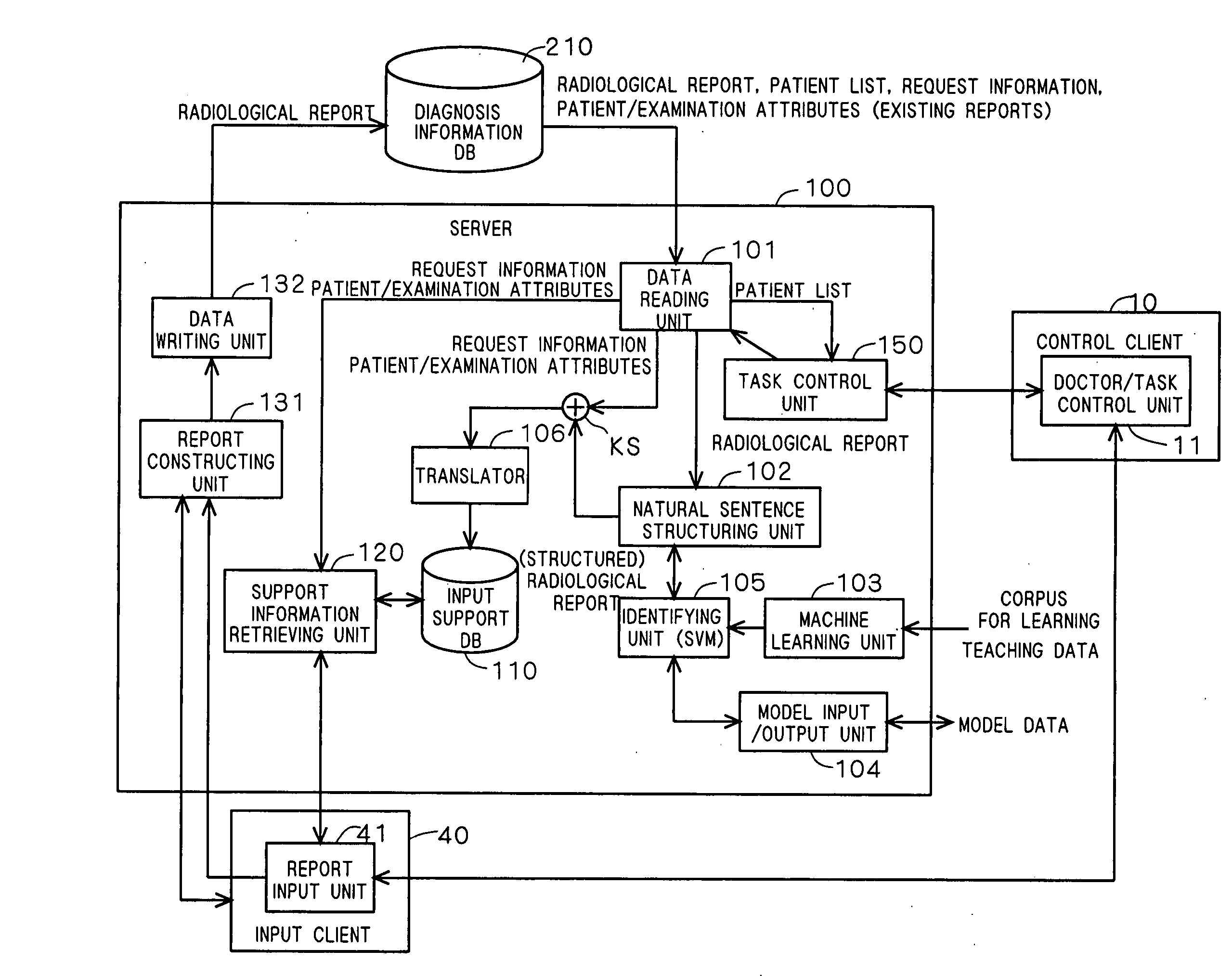 Information processing system