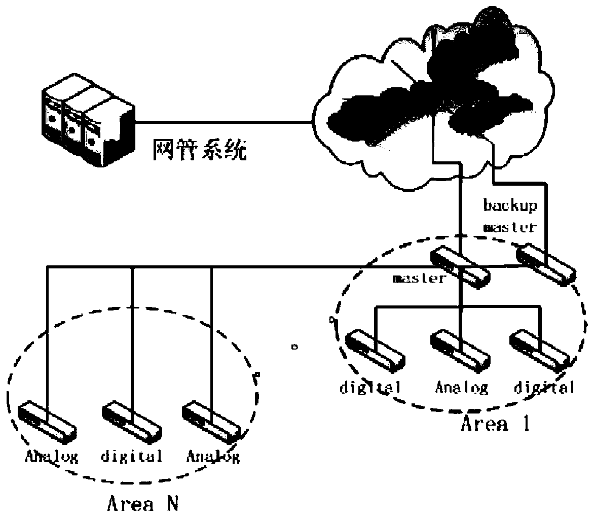 Digital-analog hybrid IP interconnection method for transfer station