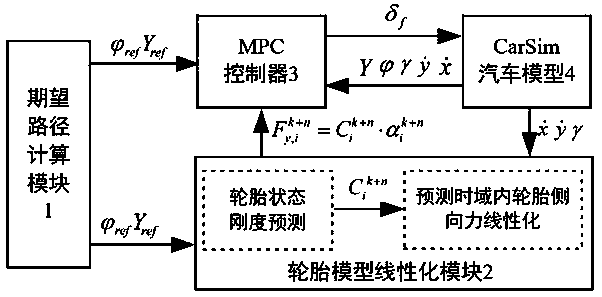 Path tracking control method suitable for high-speed limiting working condition