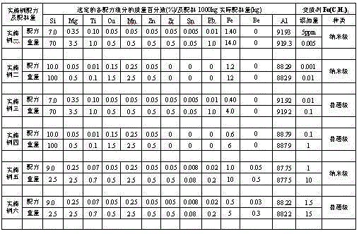 Ferrocene-enhanced high-performance aluminum alloy material and preparation method thereof