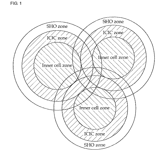 Method and apparatus for effective multi-cell interference control service
