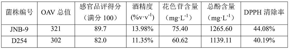 Saccharomyces cerevisiae and its use