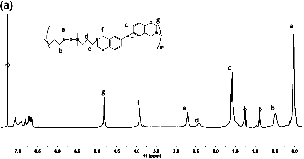 Novel polysiloxane-benzoxazine-based luminescent film and its application in UV-LED light