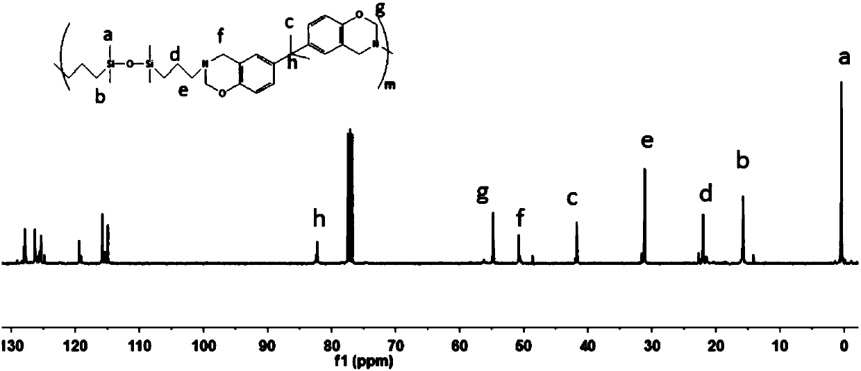 Novel polysiloxane-benzoxazine-based luminescent film and its application in UV-LED light