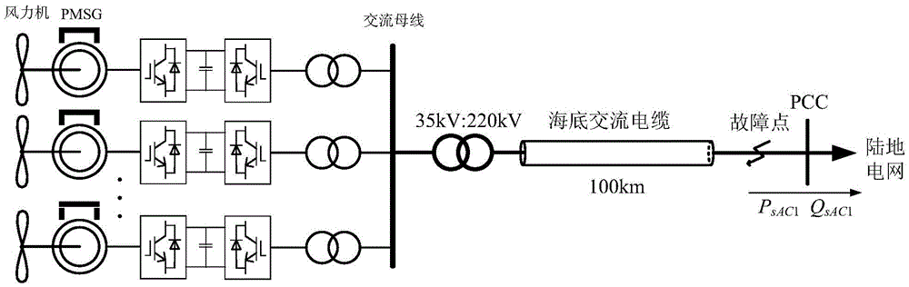 Permanent magnetic direct-drive type offshore wind power plant grid-connected system topology structure and control method thereof
