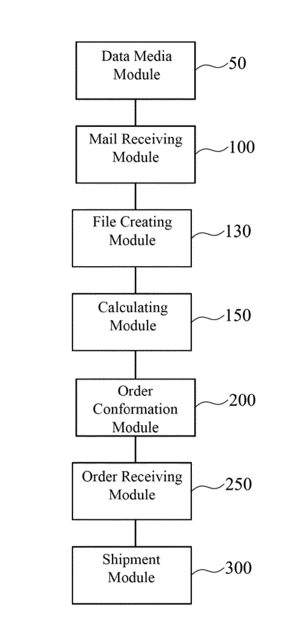 Order management system and order management method thereof