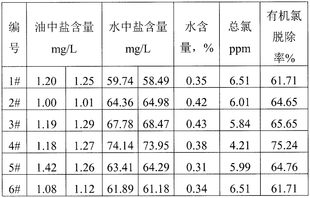 Organic chloride removing method for waste cooking oil