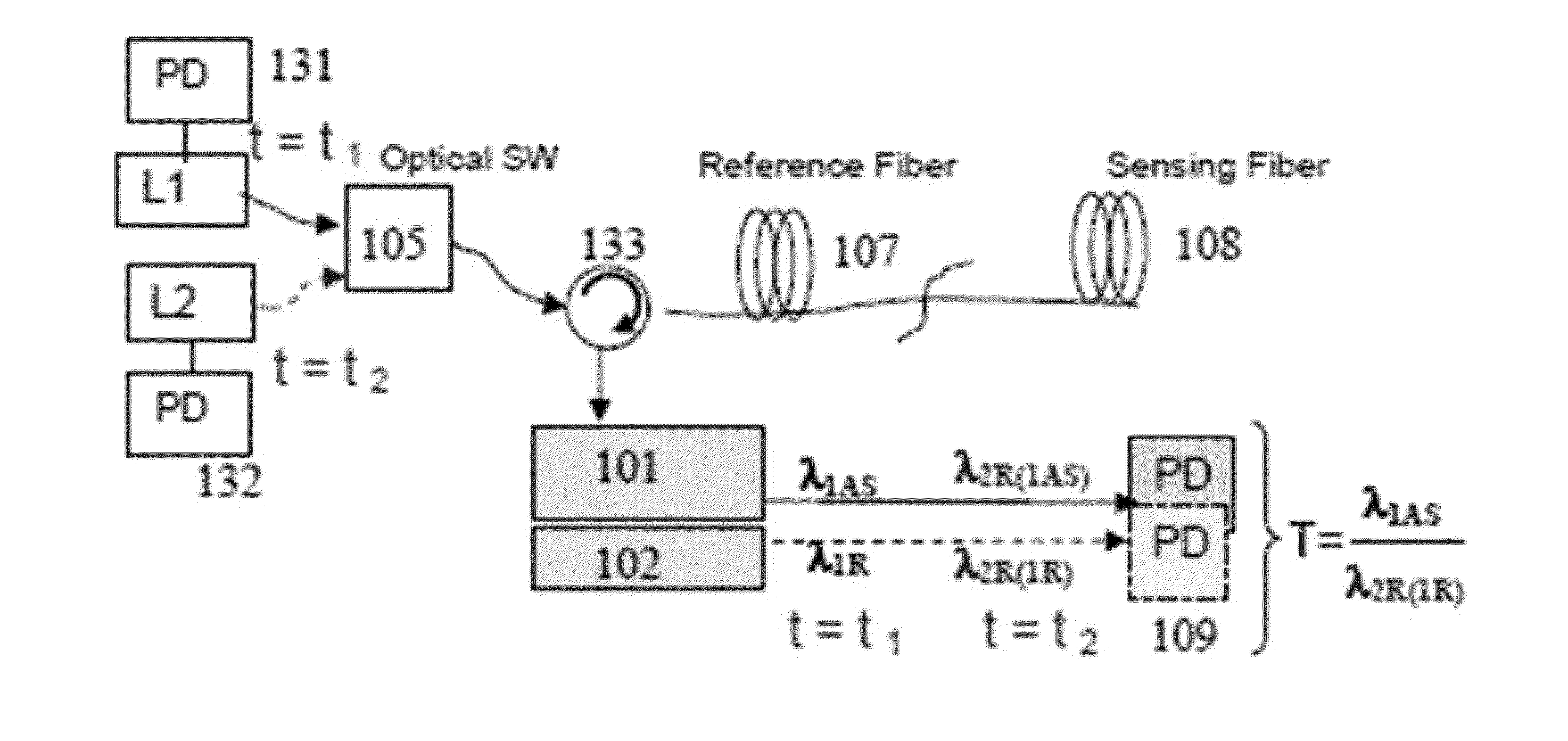 Method and apparatus for auto-correcting the distributed temperature sensing system