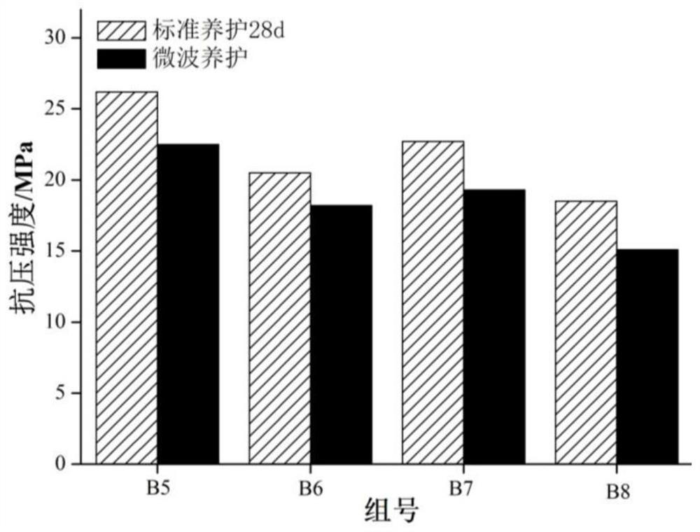 A kind of preparation method of non-clinker-free burning-free environmental protection bricks mixed with sludge incineration ash