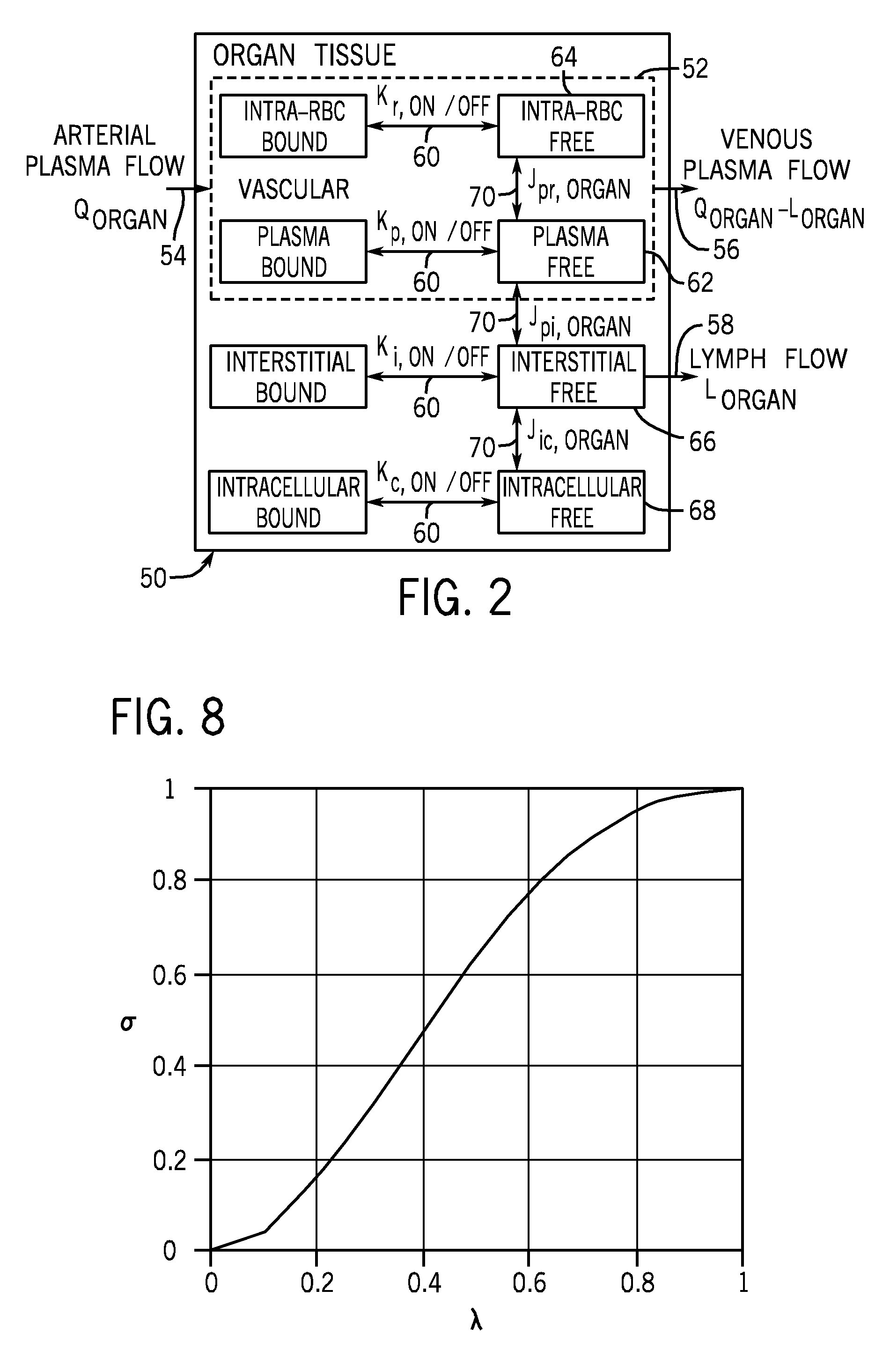 Method and apparatus for assessing feasibility of probes and biomarkers