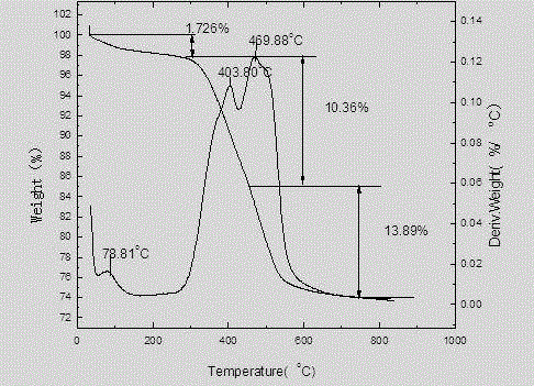 Method of prolonging service life of catalyst in dehydration of glycerol for production of acrolein