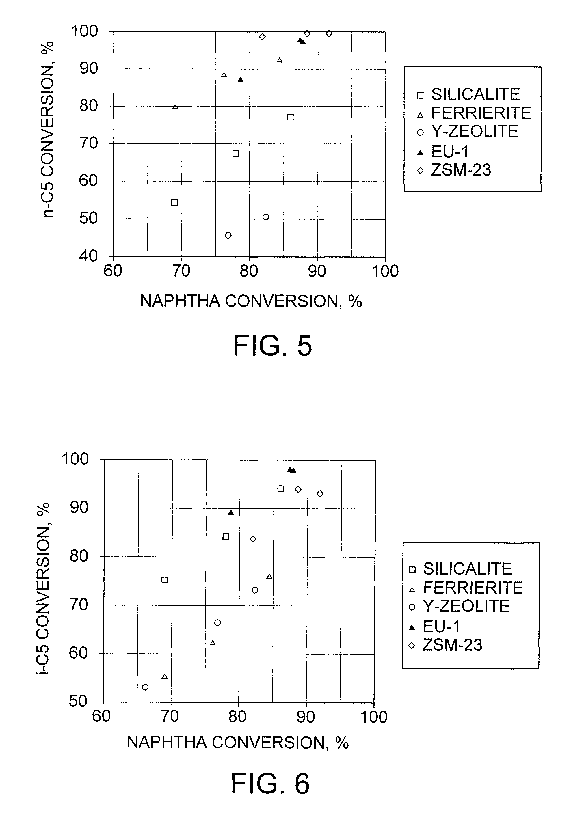 Mixture of catalysts for cracking naphtha to olefins