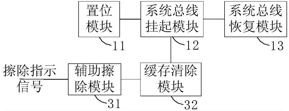 Auxiliary erasing apparatus and method for NVM