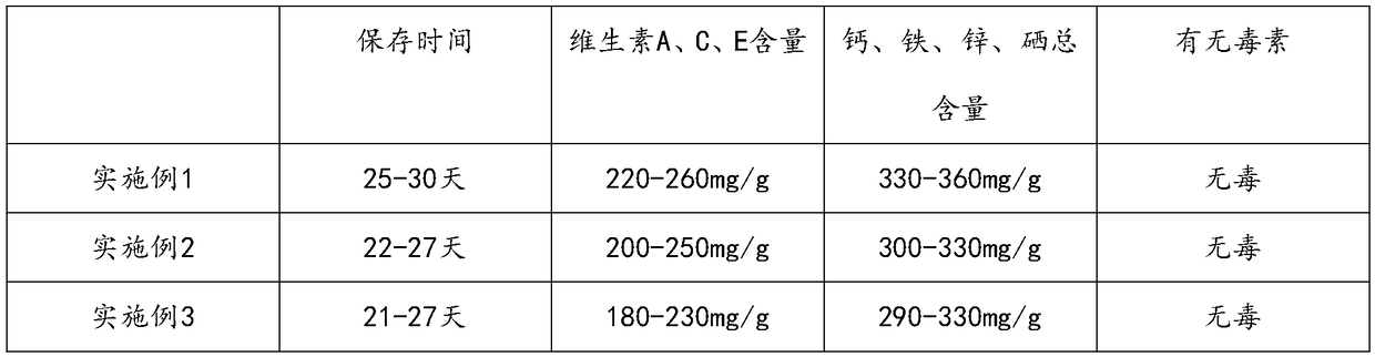 Preparation method of leisure-flavor mandarin fishes