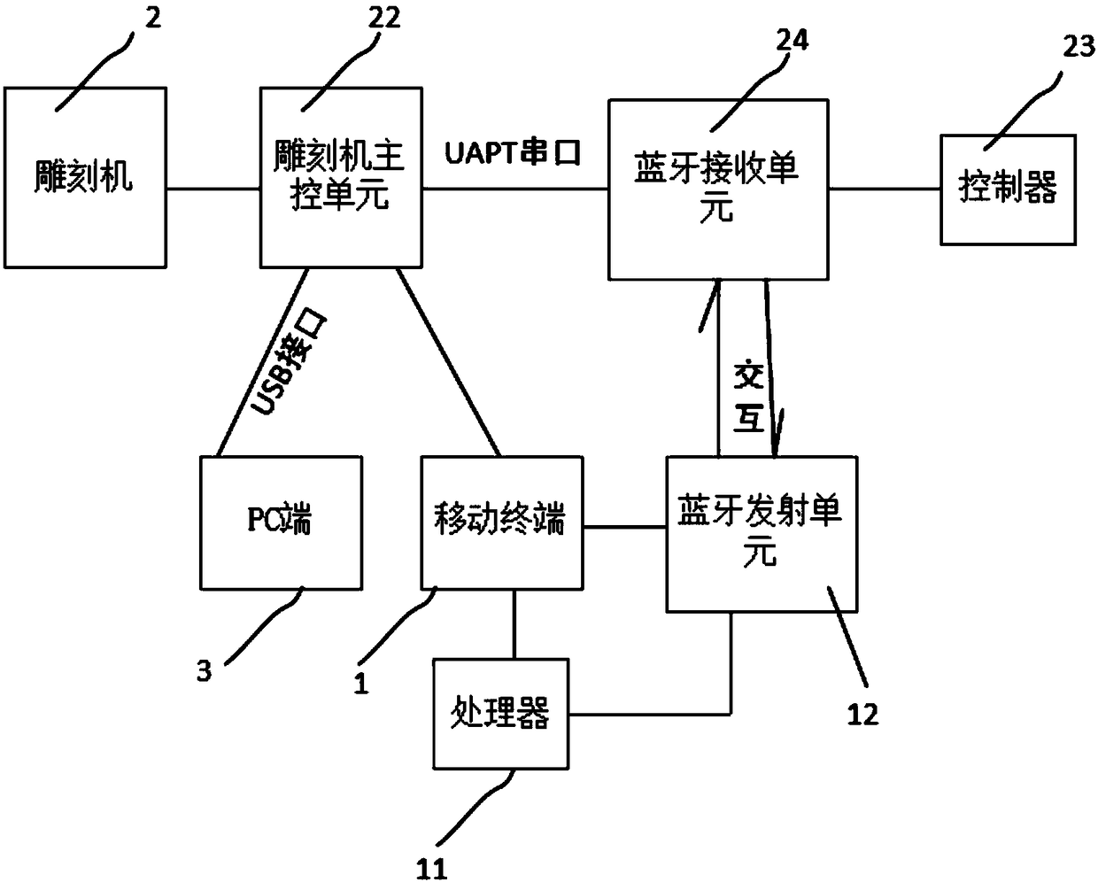 Bluetooth-based micro laser engraving machine and operation method thereof