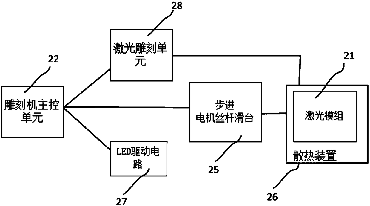 Bluetooth-based micro laser engraving machine and operation method thereof