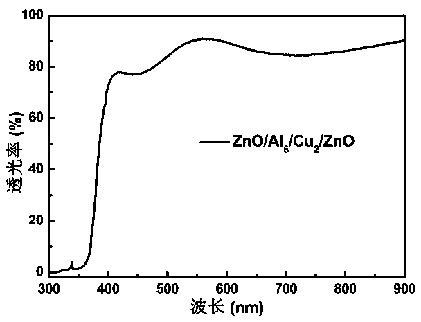 ZnO composite transparent conductive thin film based on flexible substrate and preparation method thereof