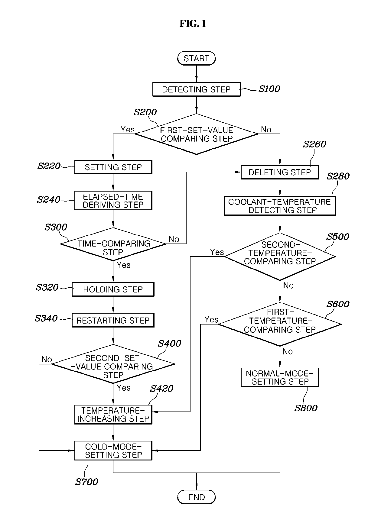 Starting control method of fuel cell vehicle