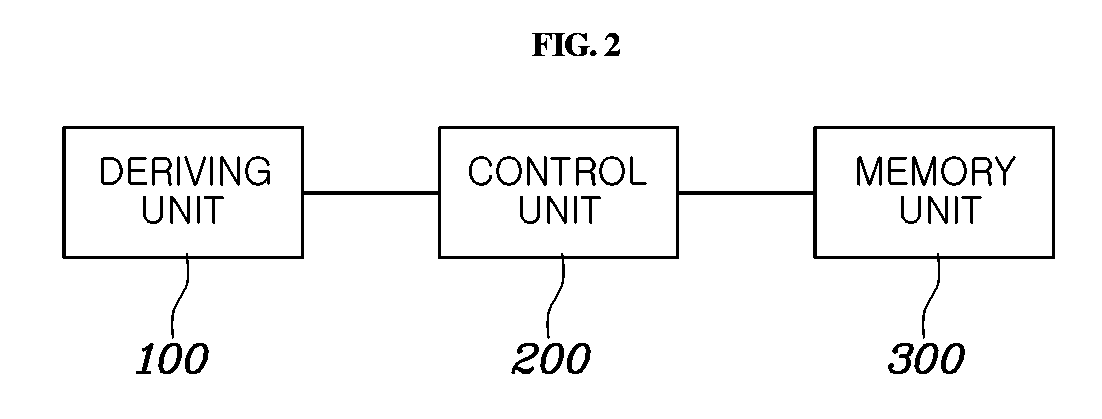 Starting control method of fuel cell vehicle