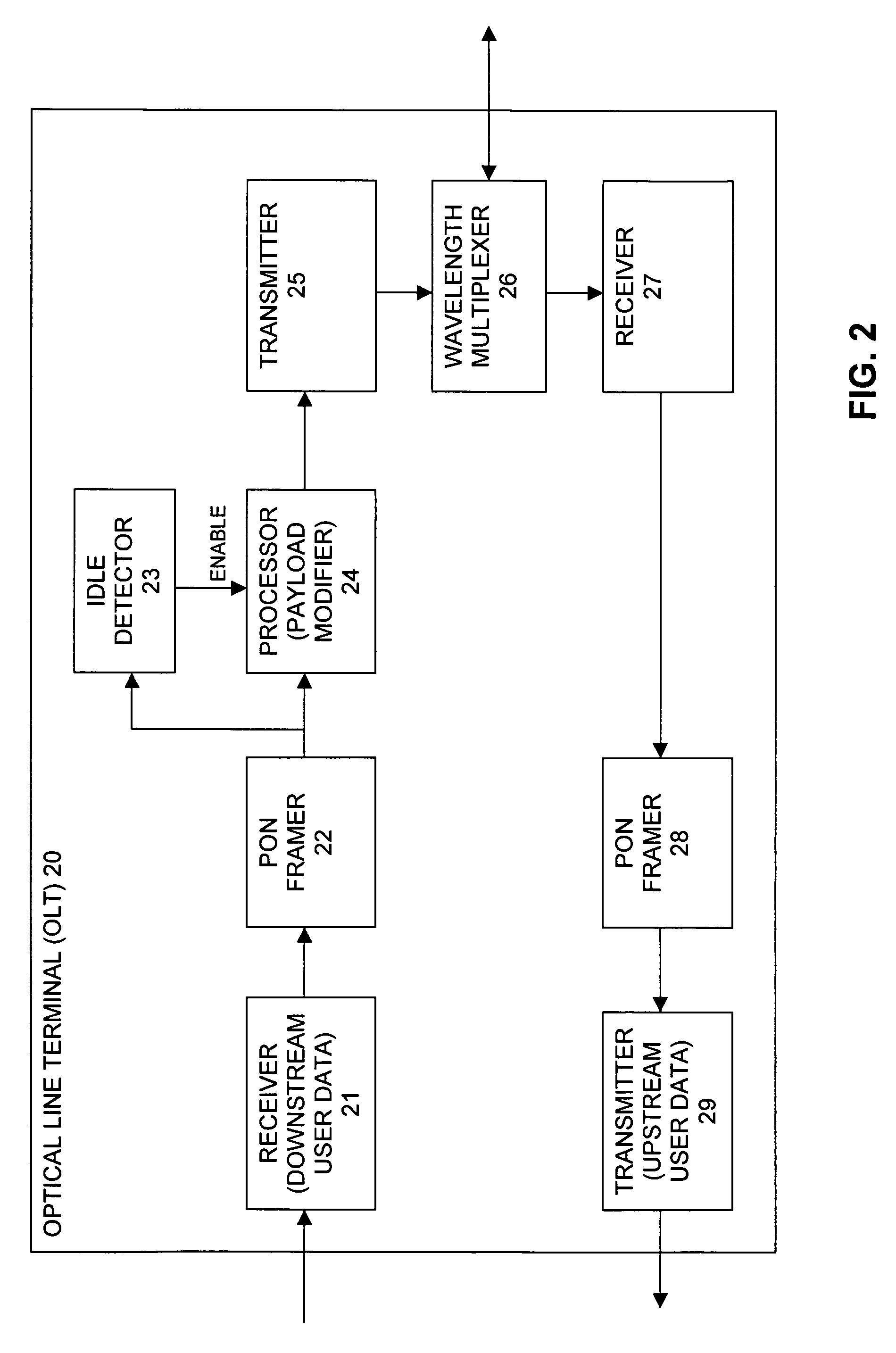 Methods and apparatus for Raman crosstalk reduction via idle data pattern control