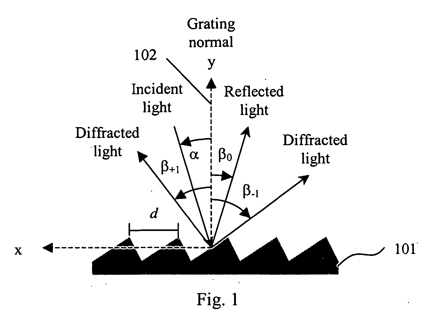 Littrow spectrometer and a spectral domain optical coherence tomography system with a littrow spectrometer