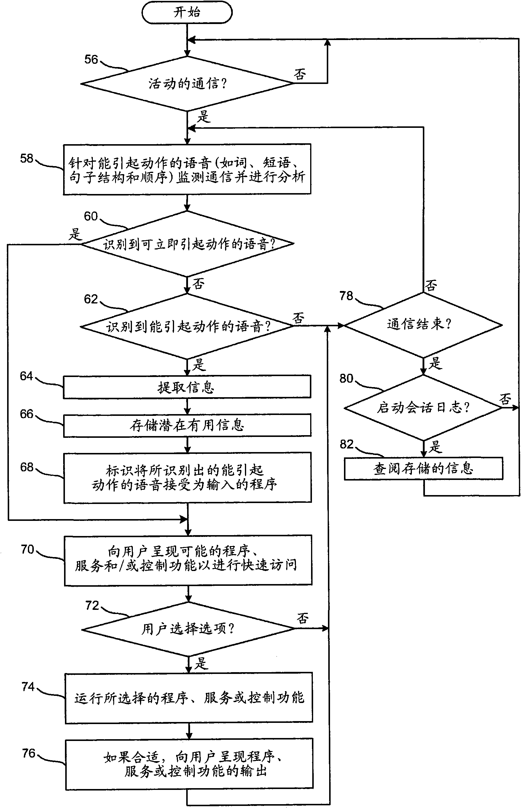 Mobile electronic device with active speech recognition