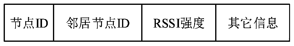 Anchor node dynamic path planning method based on network topology information clustering