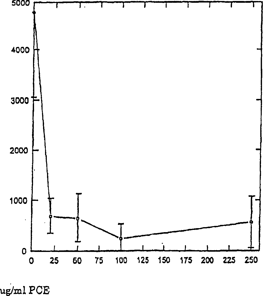 Anti-hsv agent for inhibiting replication of HSV-1 and HSV-2 and method of producing a substance having anti-HSV activity