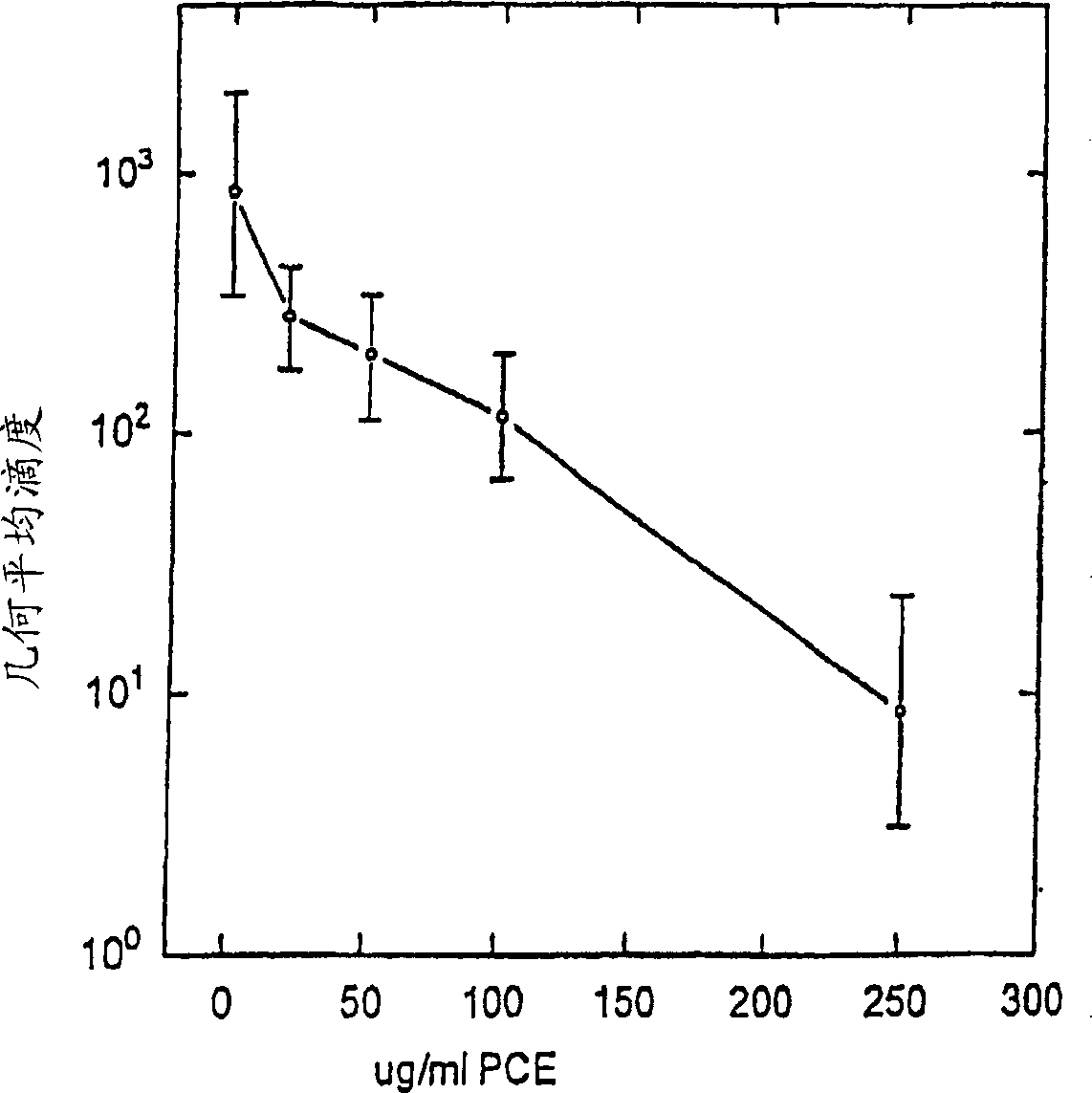 Anti-hsv agent for inhibiting replication of HSV-1 and HSV-2 and method of producing a substance having anti-HSV activity
