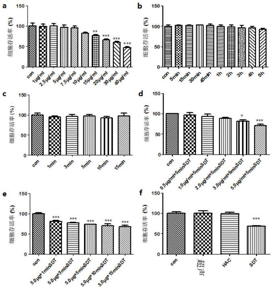 Hydroxyl acetylated curcumin and application thereof in preparation of ultrasonic sensitive agent for treating atherosclerosis