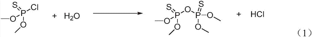 Method of controlling harmful impurities during pirimiphos-methyl synthesis