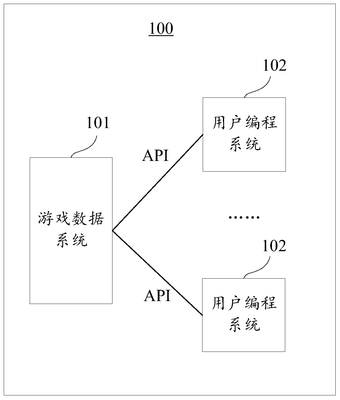 Programming processing method and device and server