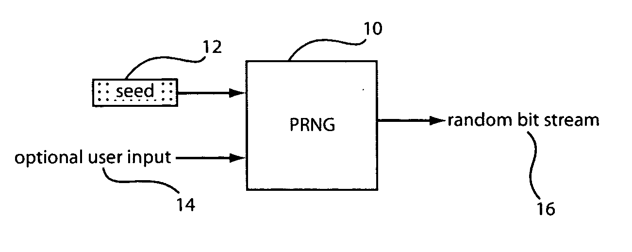 Method, apparatus and system for resistance to side channel attacks on random number generators