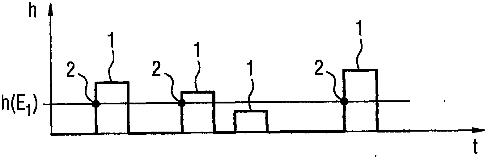 Circuit arrangement for counting x-ray radiation x-ray quanta by way of quanta-counting detectors, and also an application-specific integrated circuit and an emitter-detector system