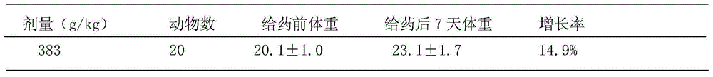 Chinese medicine preparation for treating acute and chronic rhinitis and improvement on preparation method thereof