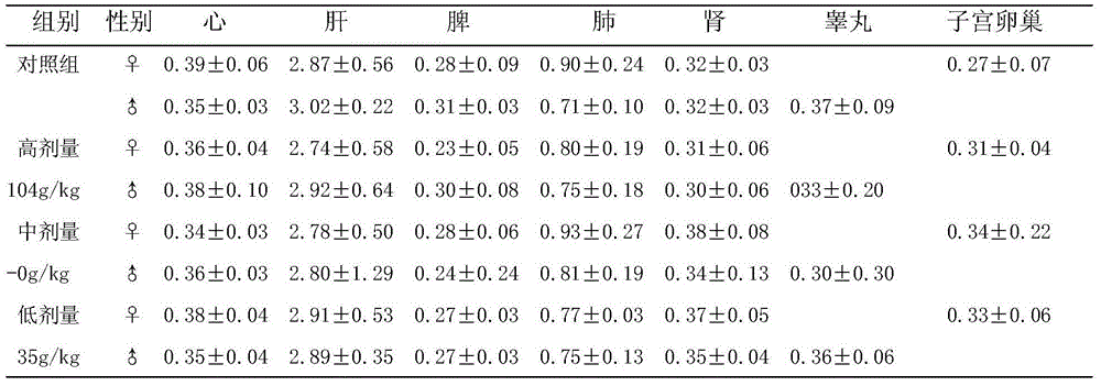 Chinese medicine preparation for treating acute and chronic rhinitis and improvement on preparation method thereof