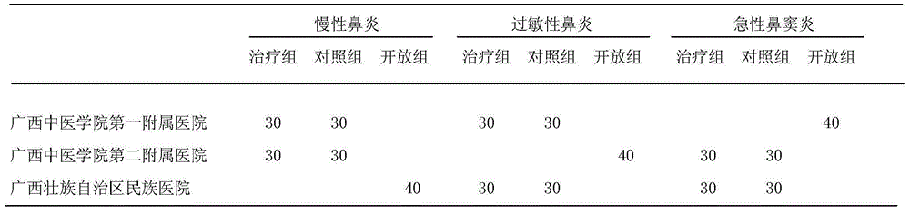 Chinese medicine preparation for treating acute and chronic rhinitis and improvement on preparation method thereof