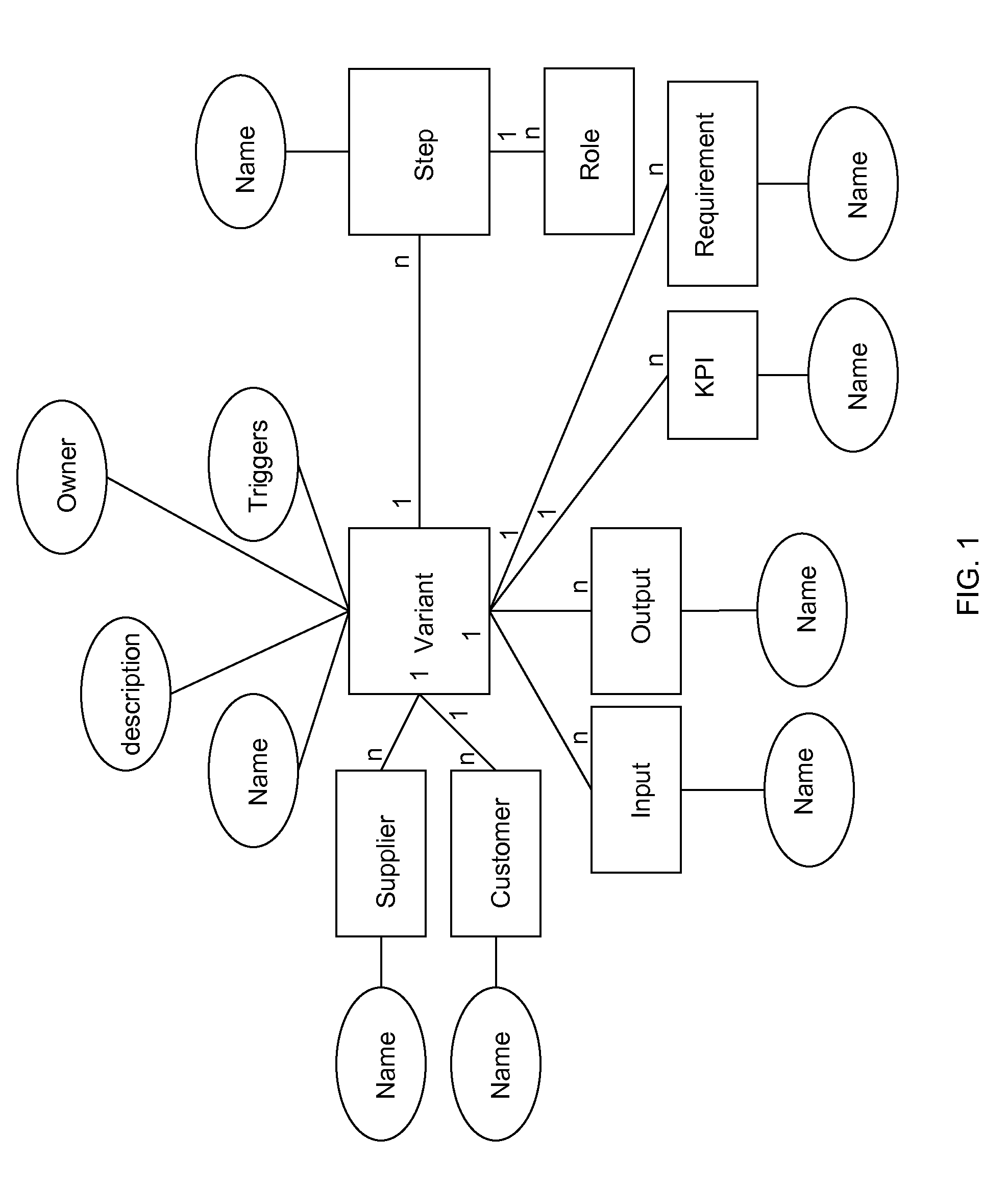 System and method to extract models from semi-structured documents