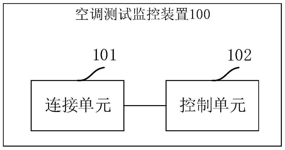Air conditioner test monitoring device, method and equipment