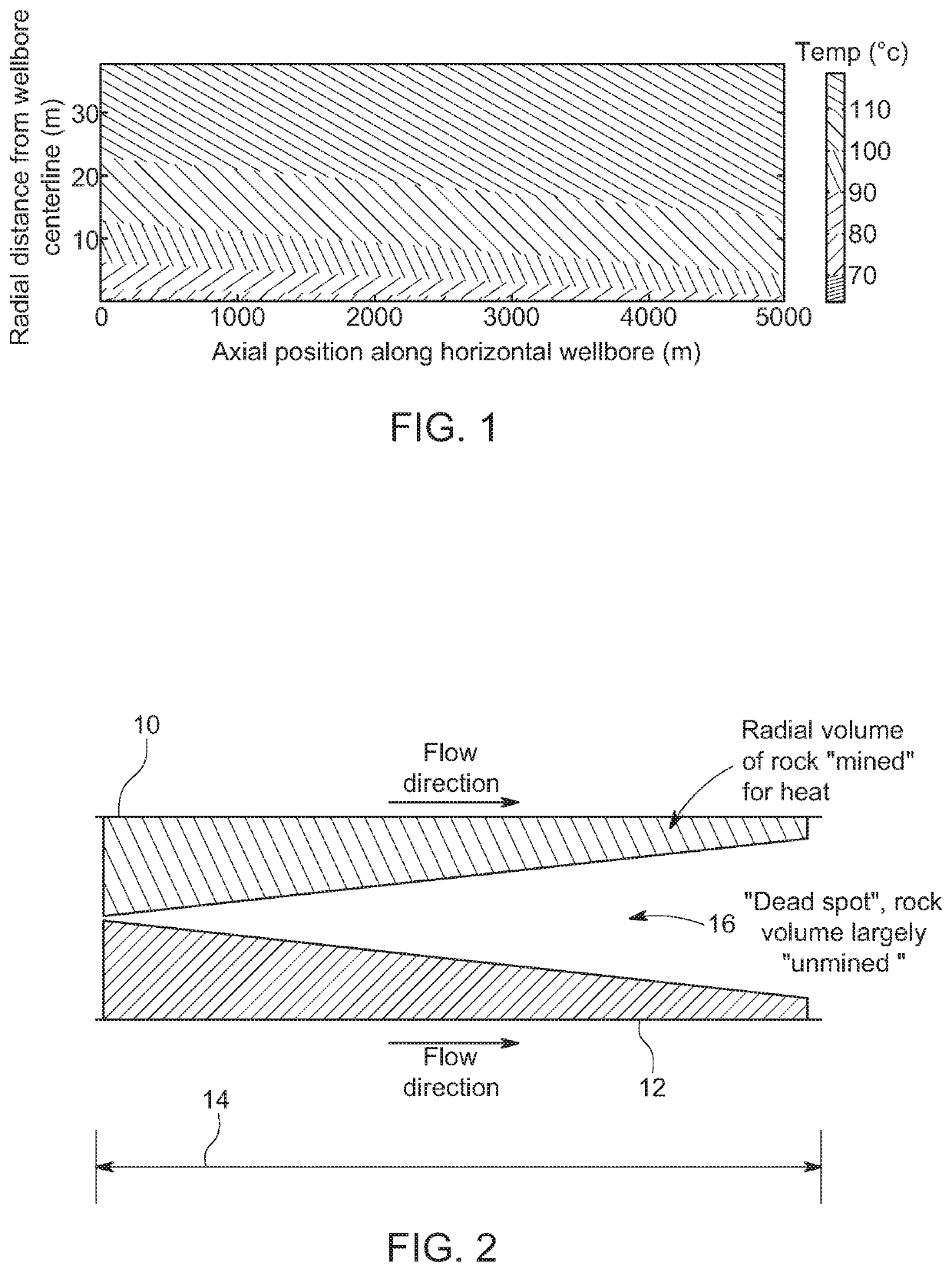 Method for thermal profile control and energy recovery in geothermal wells