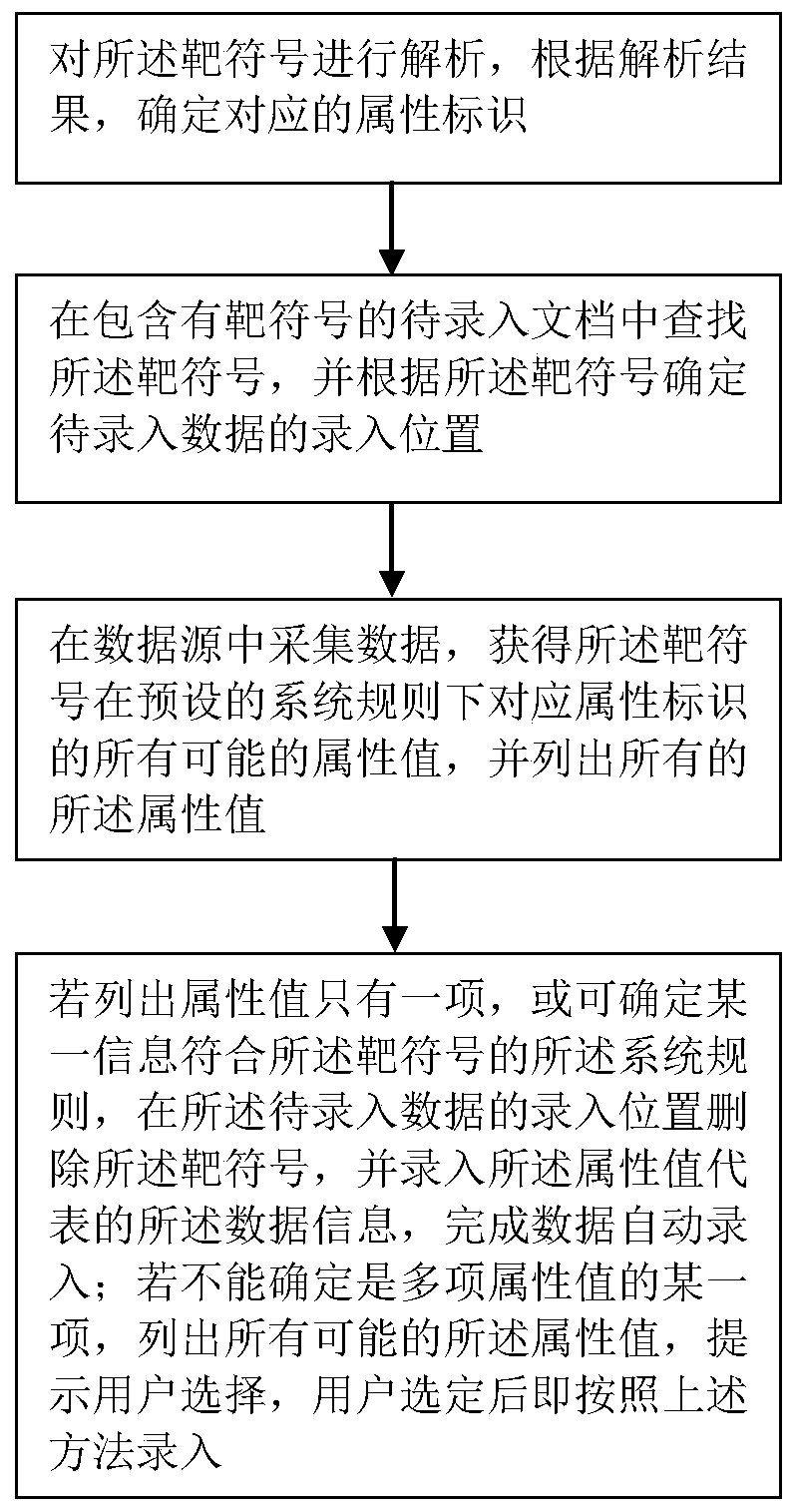 Automatic data entry method and system capable of obtaining data in real time