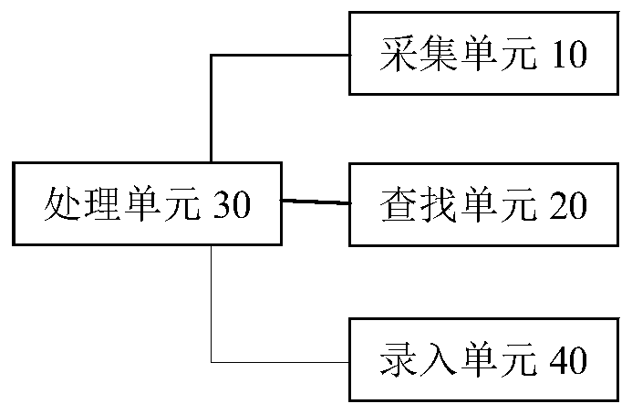 Automatic data entry method and system capable of obtaining data in real time