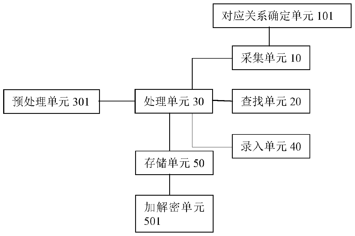 Automatic data entry method and system capable of obtaining data in real time