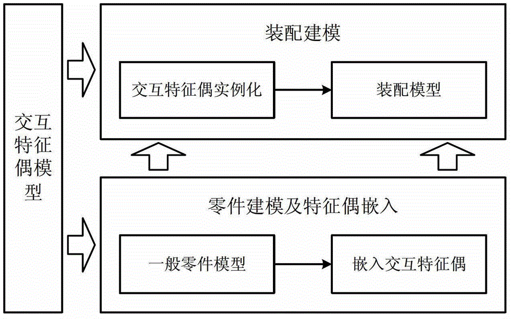 A Product Modeling Method Based on Interaction Feature Pair