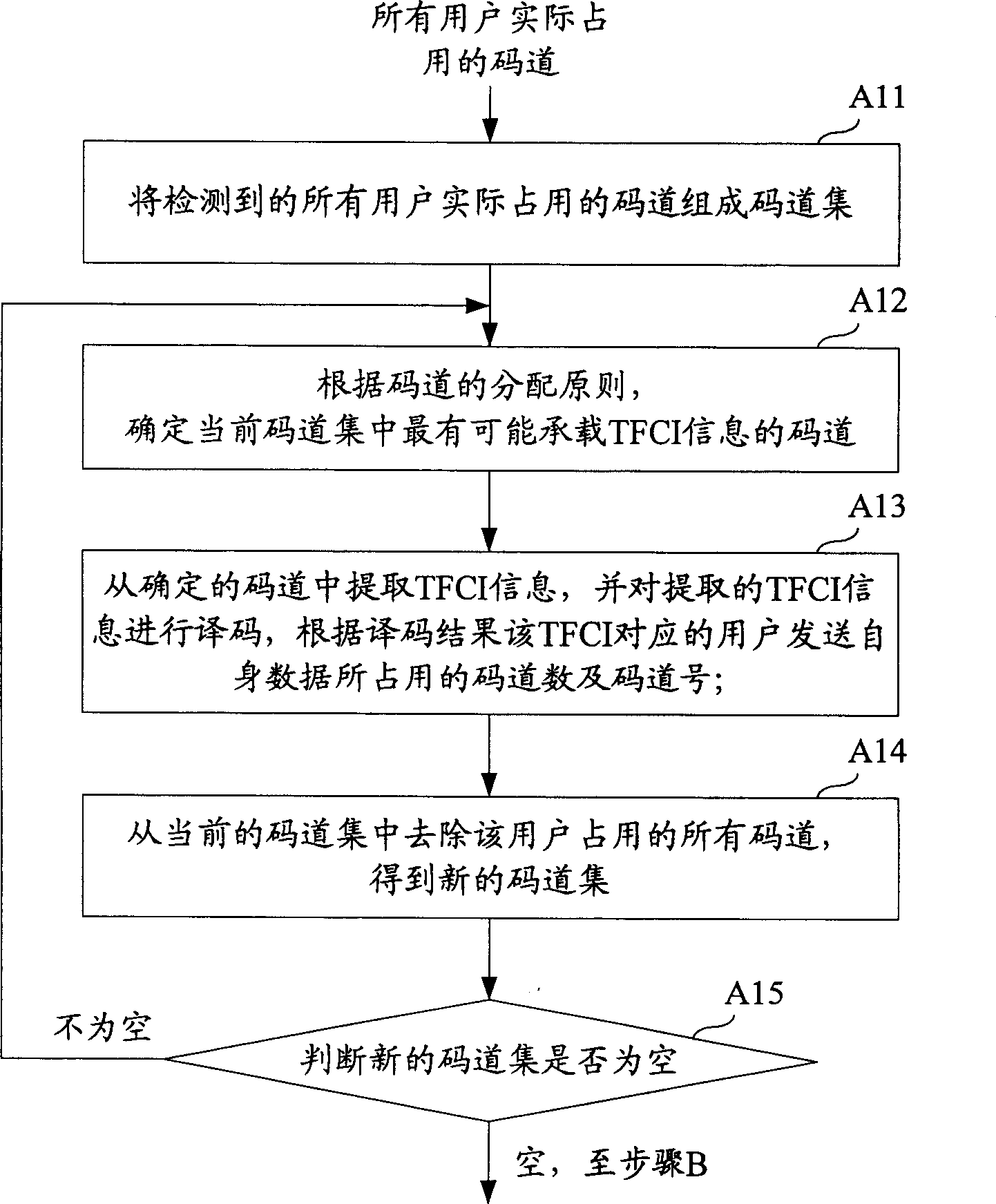 Blind user distinguishing method based on transmitting format comination indicating testing