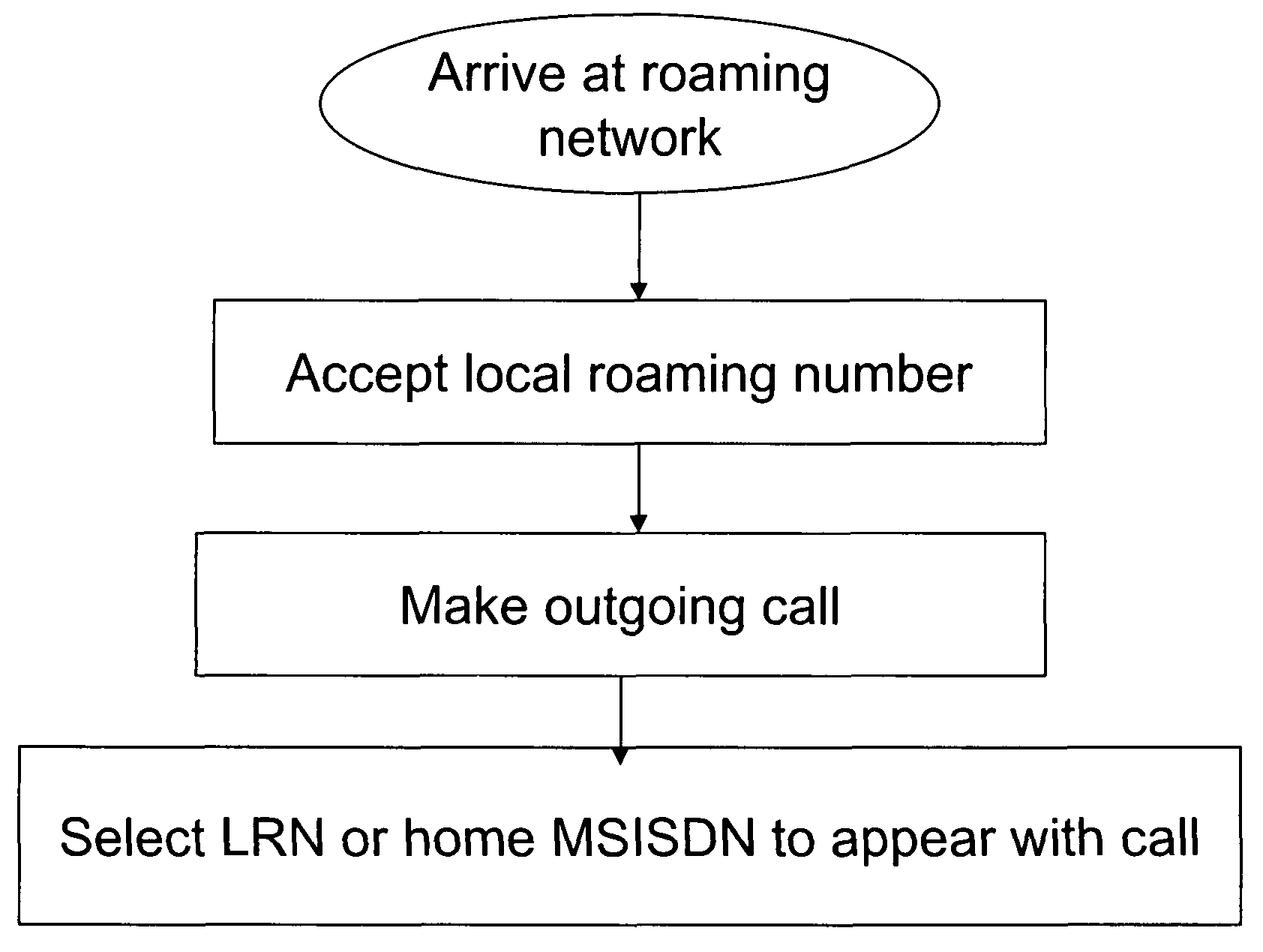 Local number solution for roaming mobile telephony users